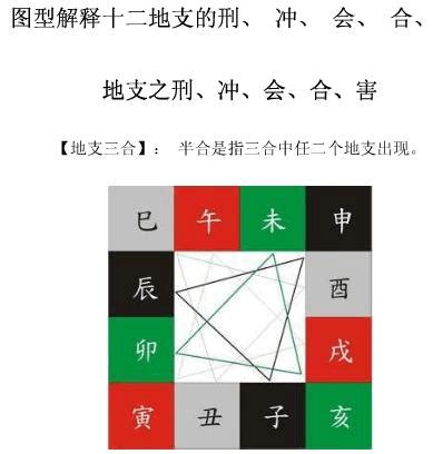 地支三会|地支、三合、三会、六合、六害、三刑详解——四柱八。